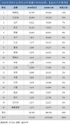 全球电动车注册量同比激增76%至172