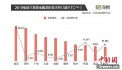 2月春节返工时达到69.87%的增幅峰值